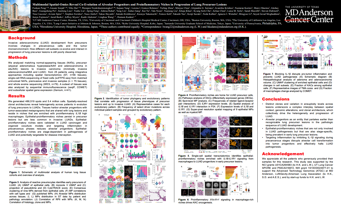 Multimodal spatial-omics reveal co-evolution of alveolar progenitors and proinflammatory niches in progression of lung precursor lesions