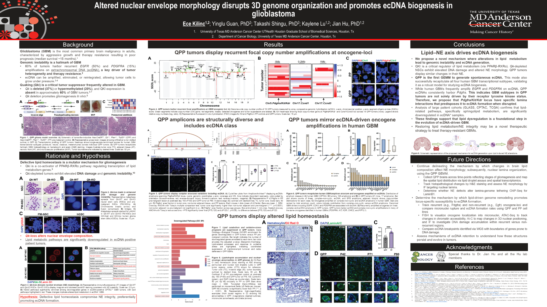 Investigating the role of quaking-mediated lipid metabolism alterations in genomic instability and ECDNA-driven tumor evolution in glioblastoma
