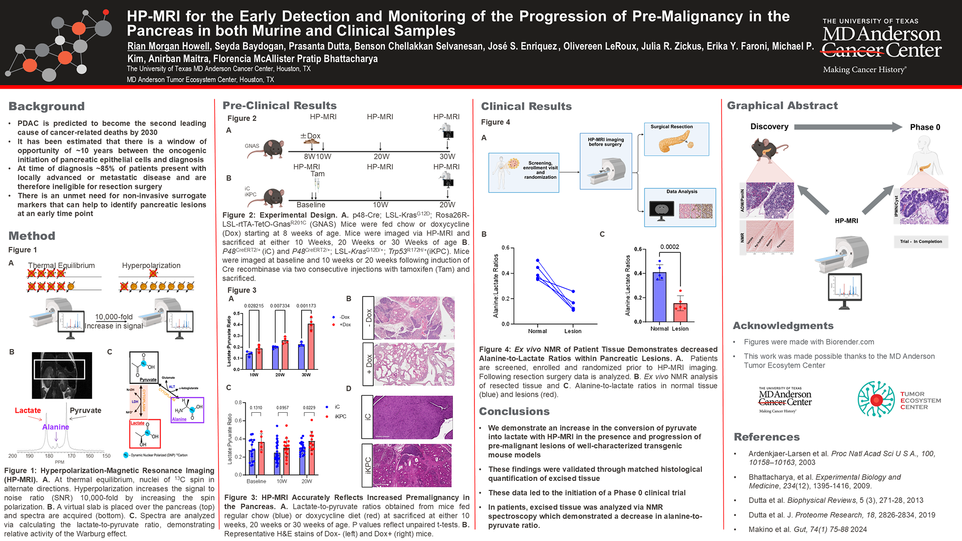 HP-MRI as a minimally invasive modality for the early detection and monitoring the progression of pre-malignant lesions with the pancreas from mouse to human