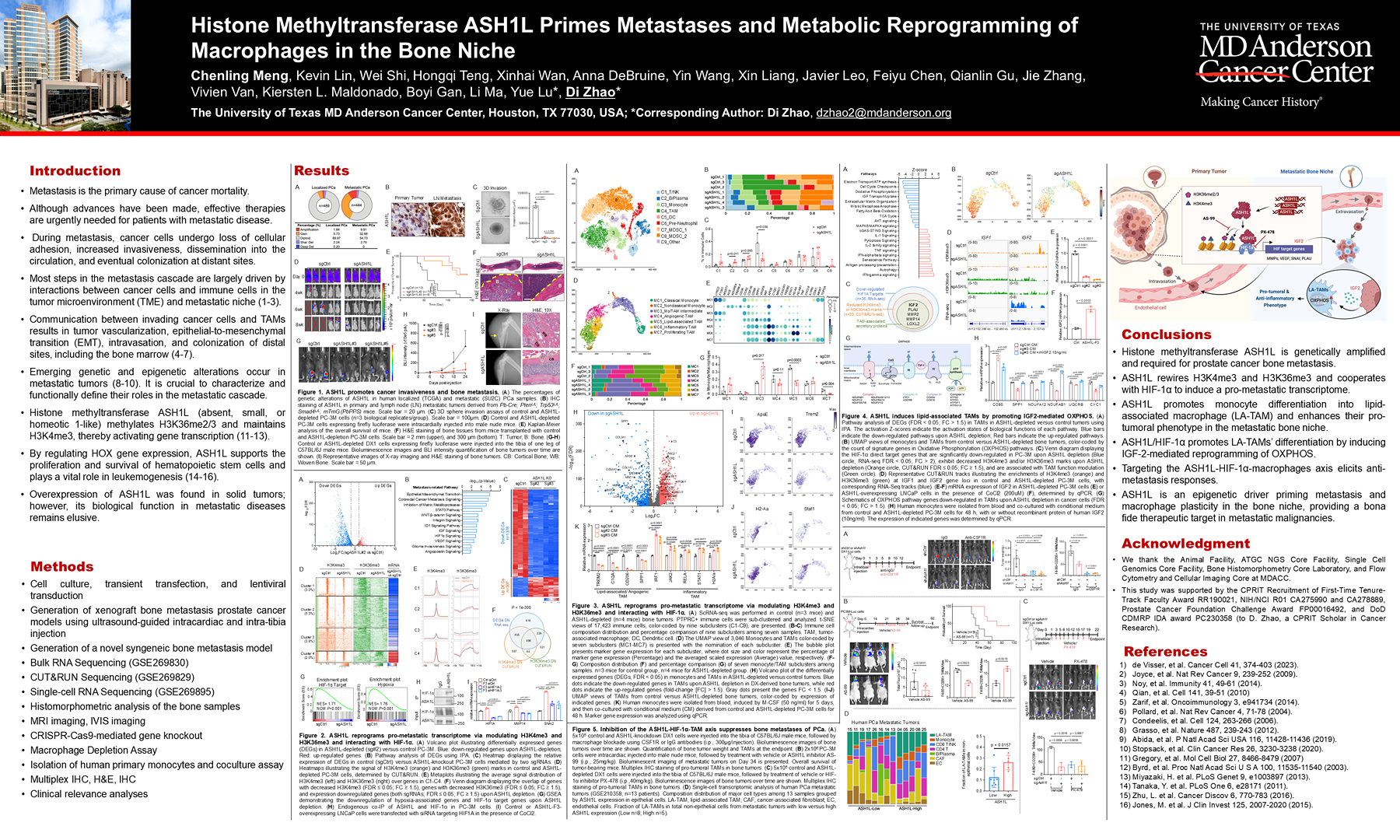 Histone methyltransferase ASH1L primes metastases and metabolic reprogramming of macrophages in the bone niche