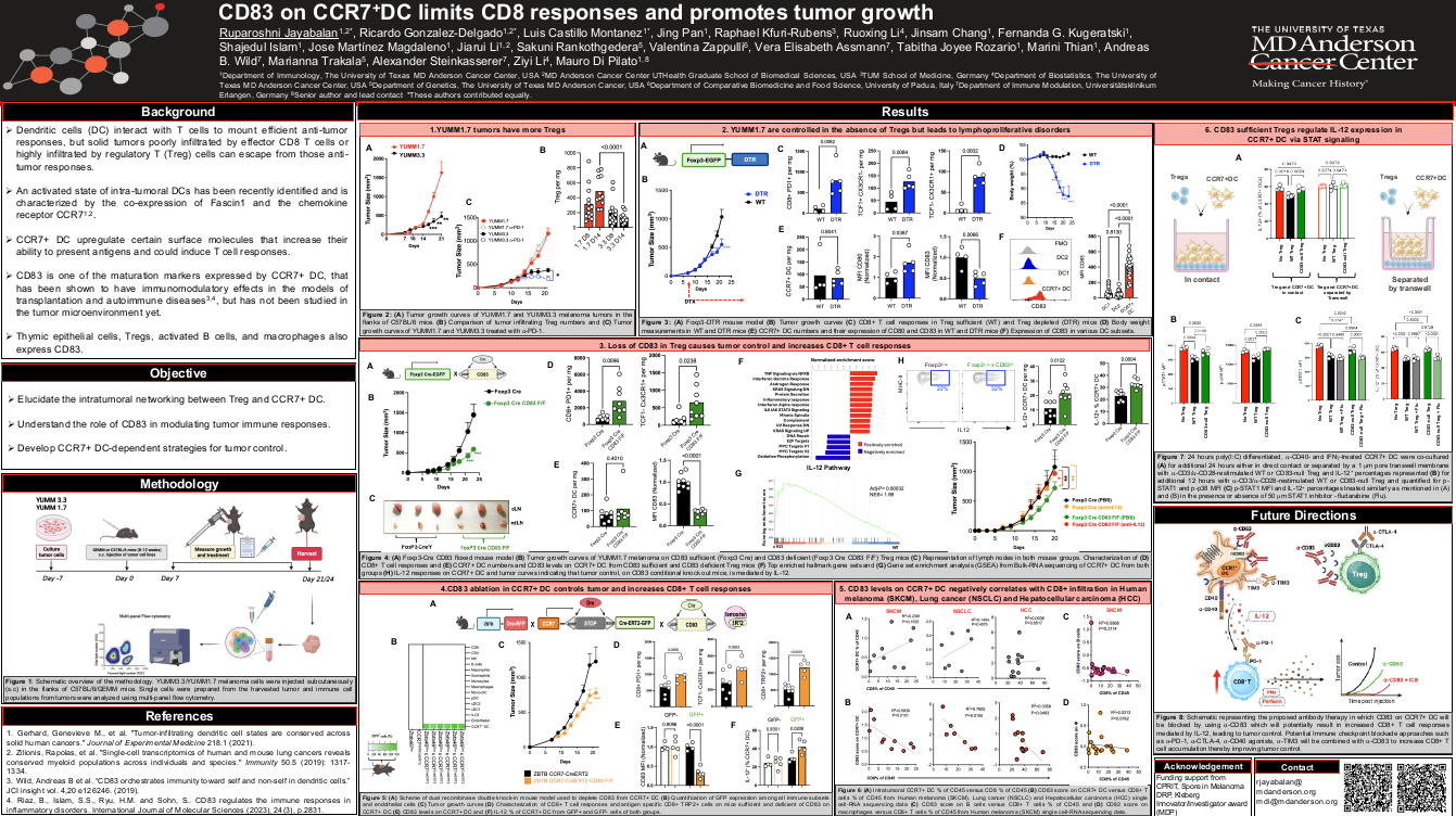 CD83 on CCR7+DC limits intratumoral CD8 responses and promotes tumor growth
