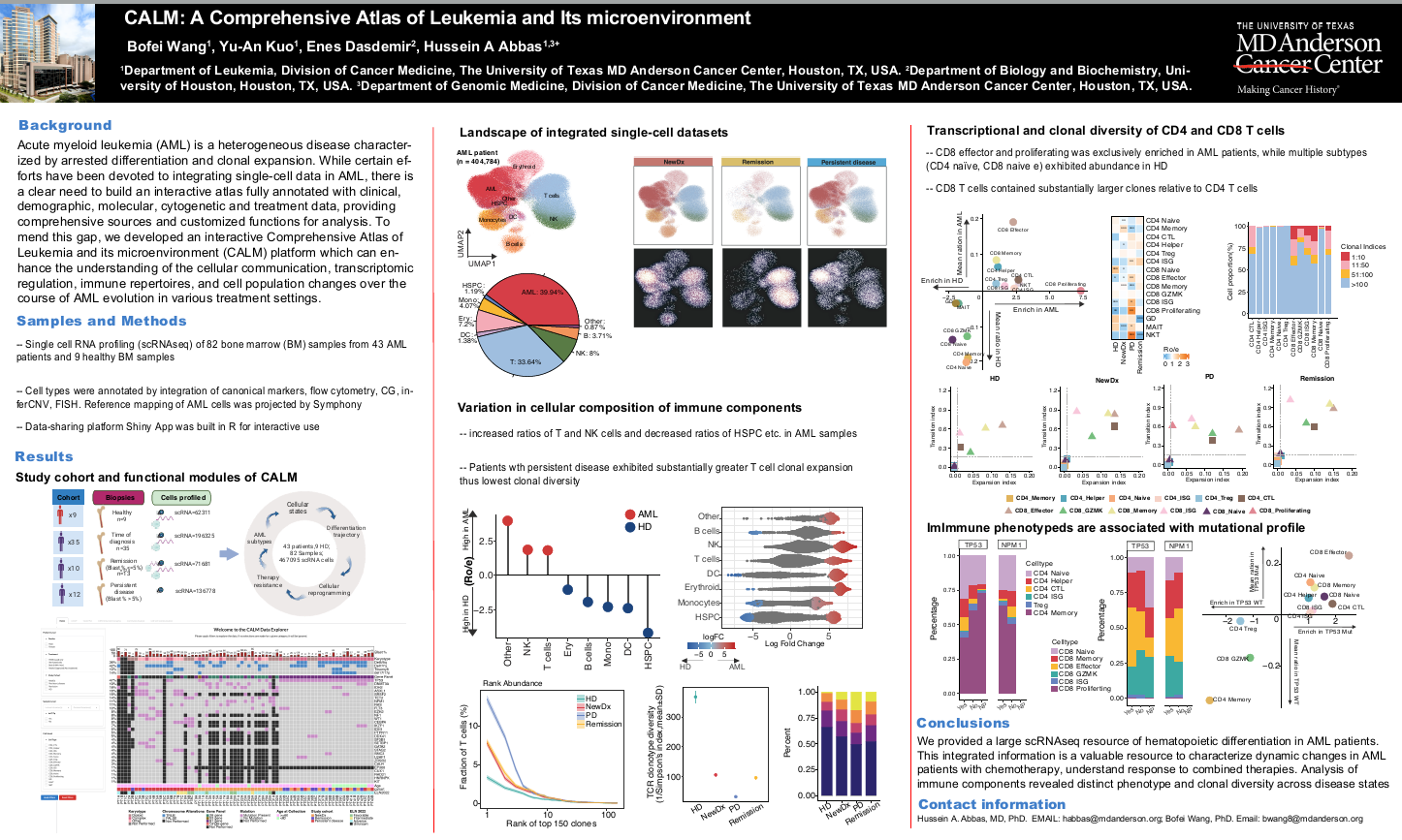 Comprehensive atlas of leukemia and its microenvironment uncovers t cell diversity and remodeling