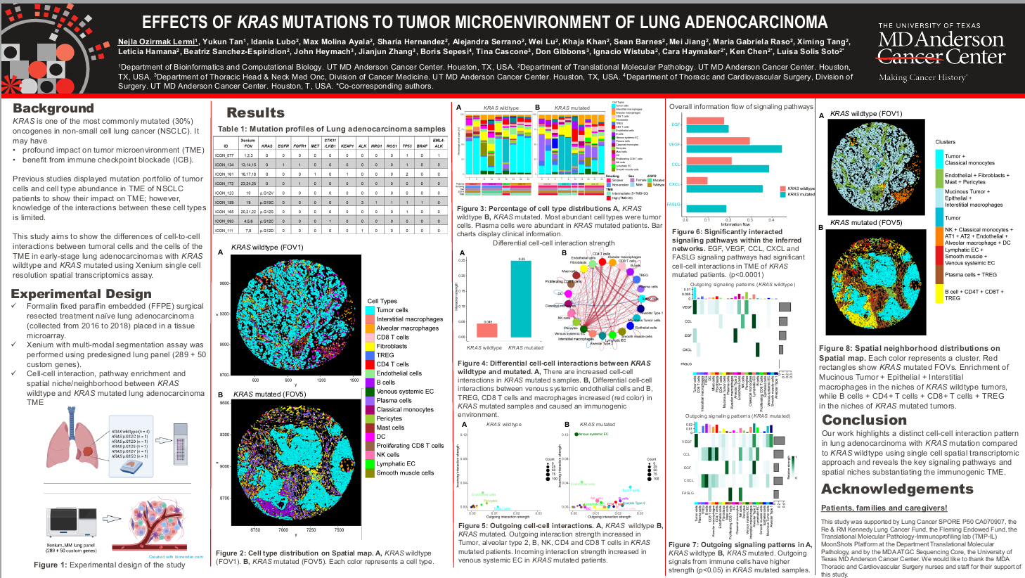 Effects of KRAS mutations to tumor microenvironment of lung adenocarcinoma