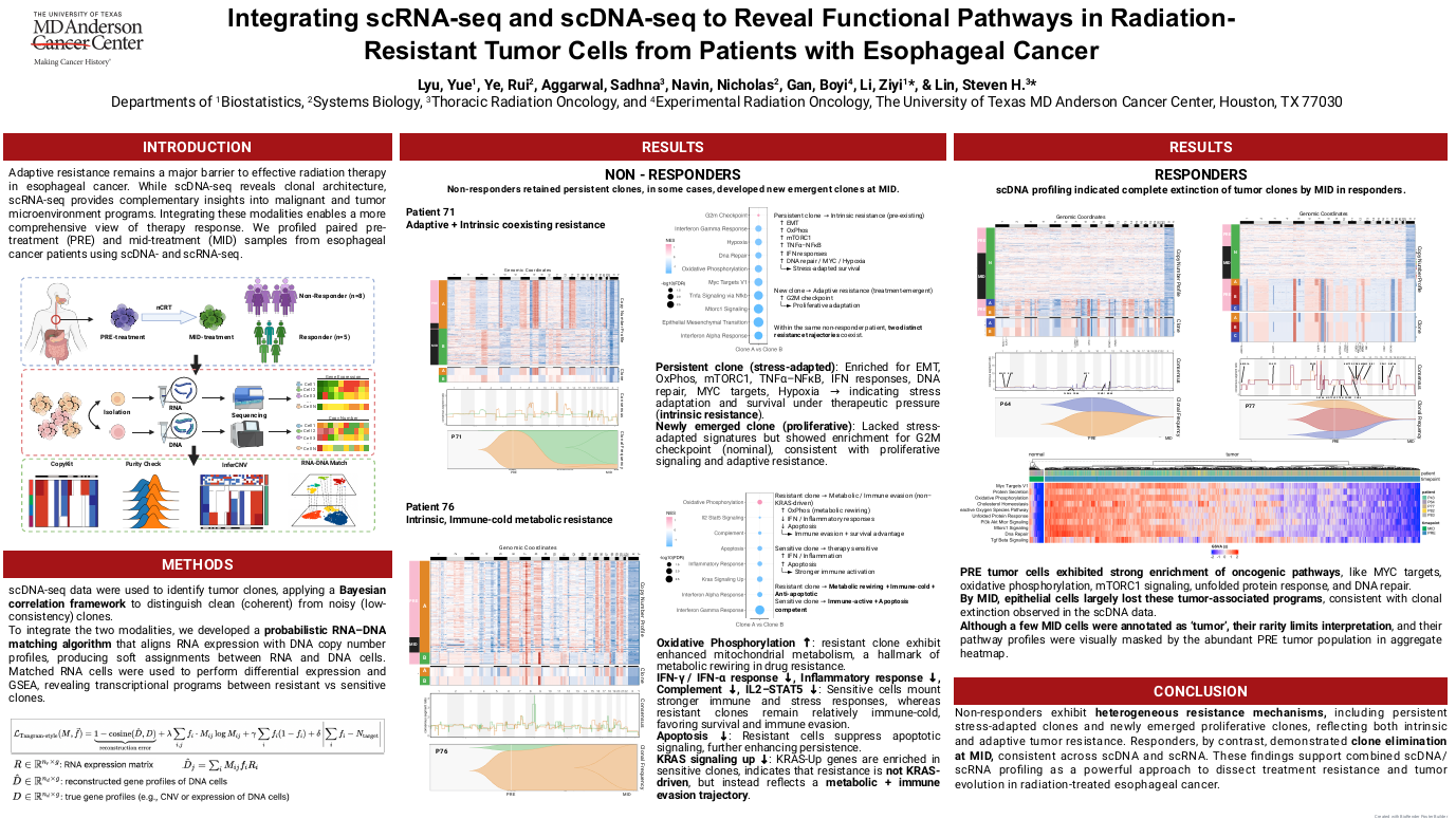 Integrating SCRNA-SEQ and SCDNA-SEQ to reveal functional pathways in radiation-resistant tumor cells from patients with esophageal cancer