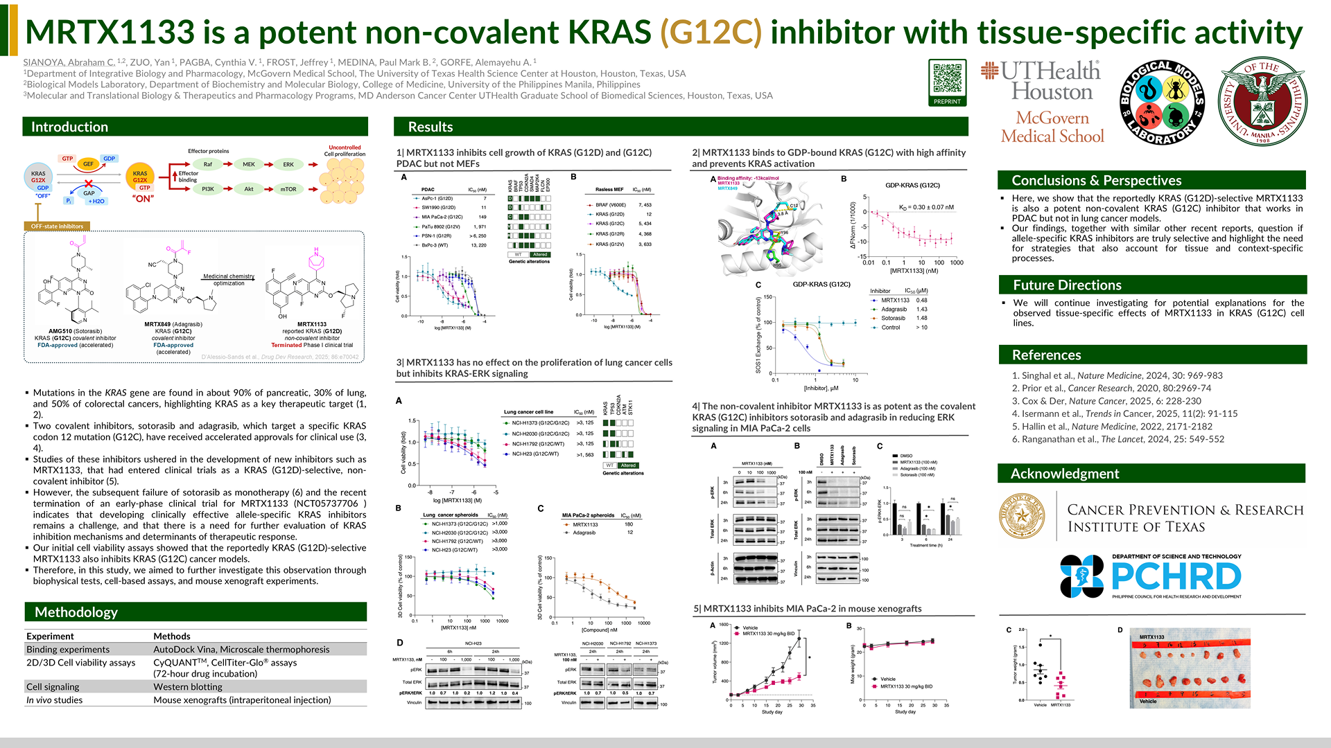 MRTX1133 is a potent non-covalent KRAS (G12C) inhibitor with tissue-specific activity