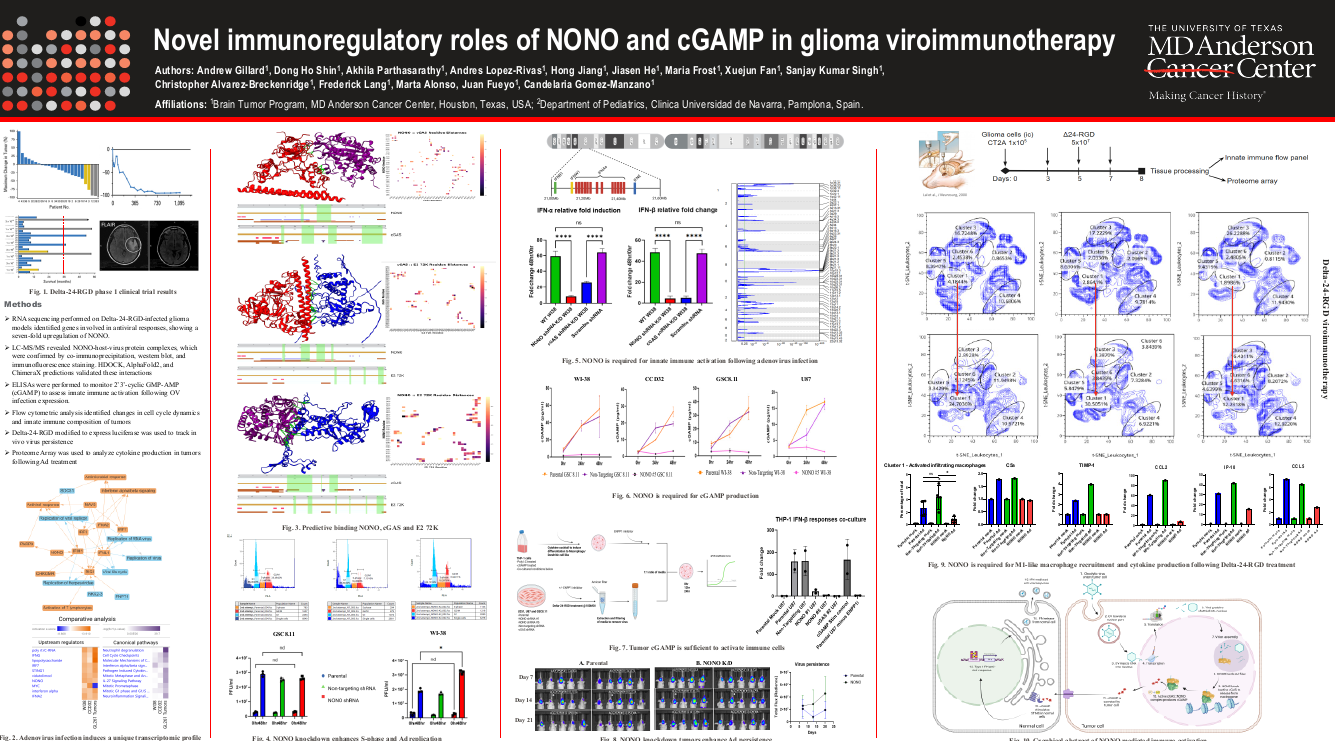 Novel immunoregulatory roles of NONO and CGAMP in glioma viroimmunotherapy