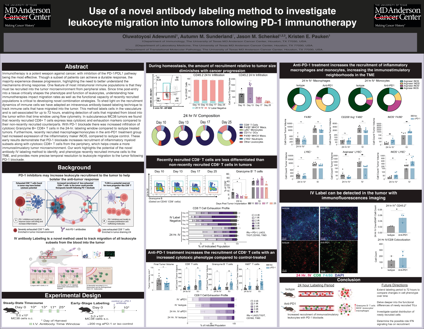 Use of a novel antibody labeling method to investigate leukocyte migration into tumors following PD-1 immunotherapy