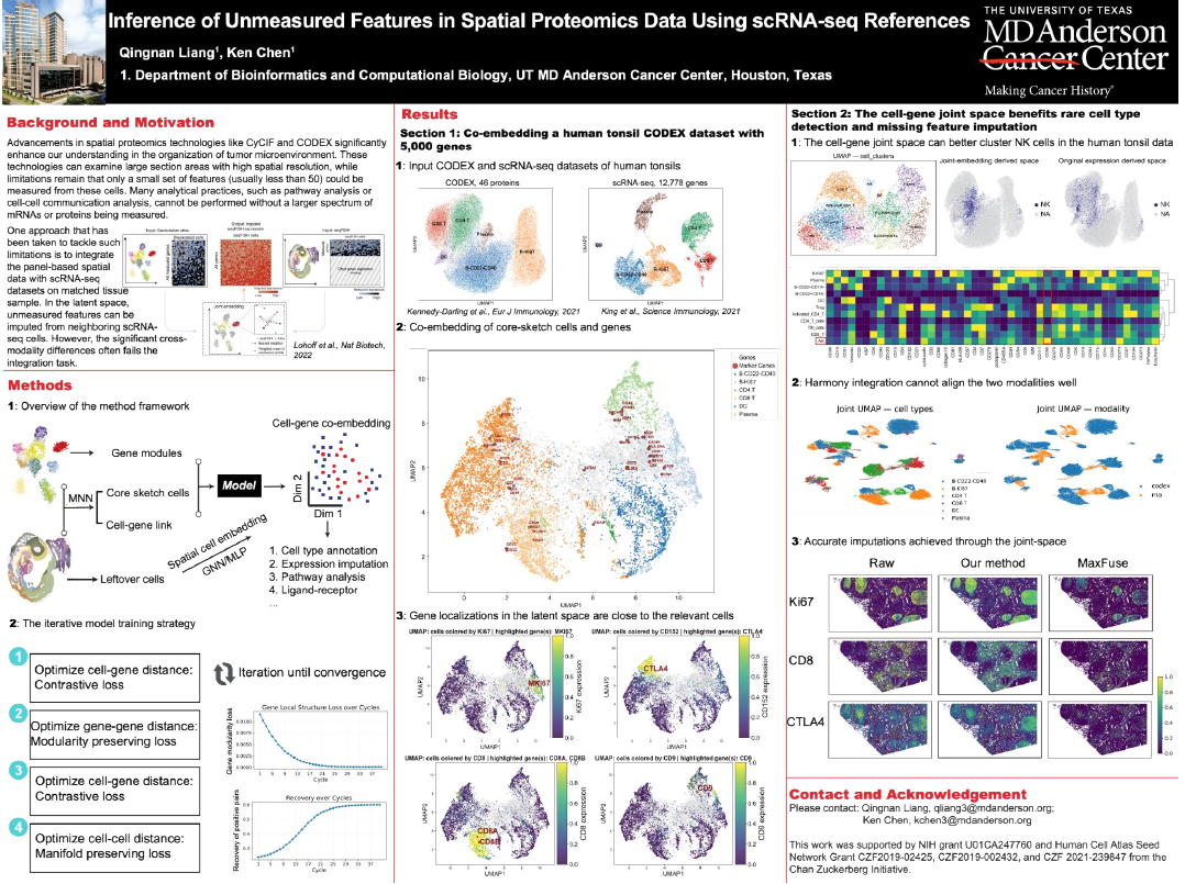 Inference of unmeasured features in spatial proteomics data using SCRNA-SEQ references