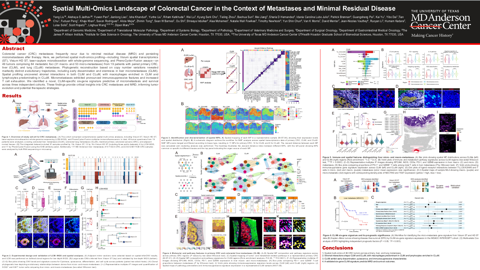 Spatial transcriptomic landscape of colorectal cancer in the context of metastases and minimal residual disease