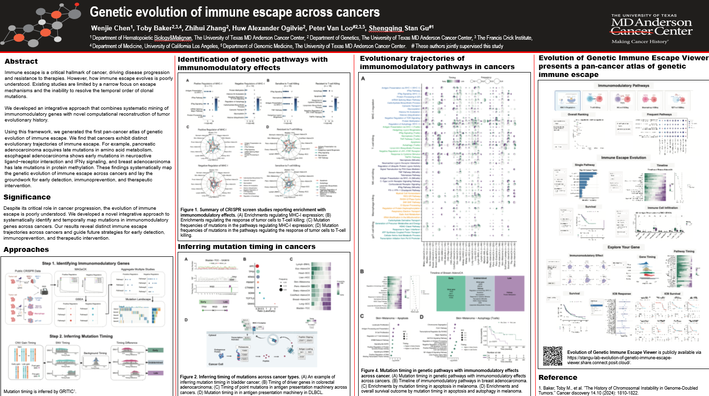 Genetic evolution of immune escape across cancers