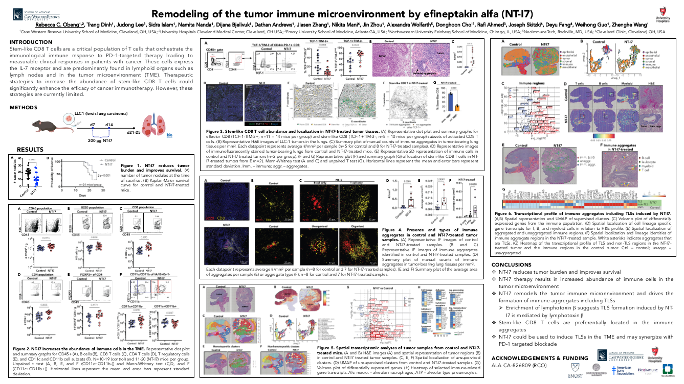 Remodeling of the tumor immune microenvironment by efineptakin alfa (NT-I7)