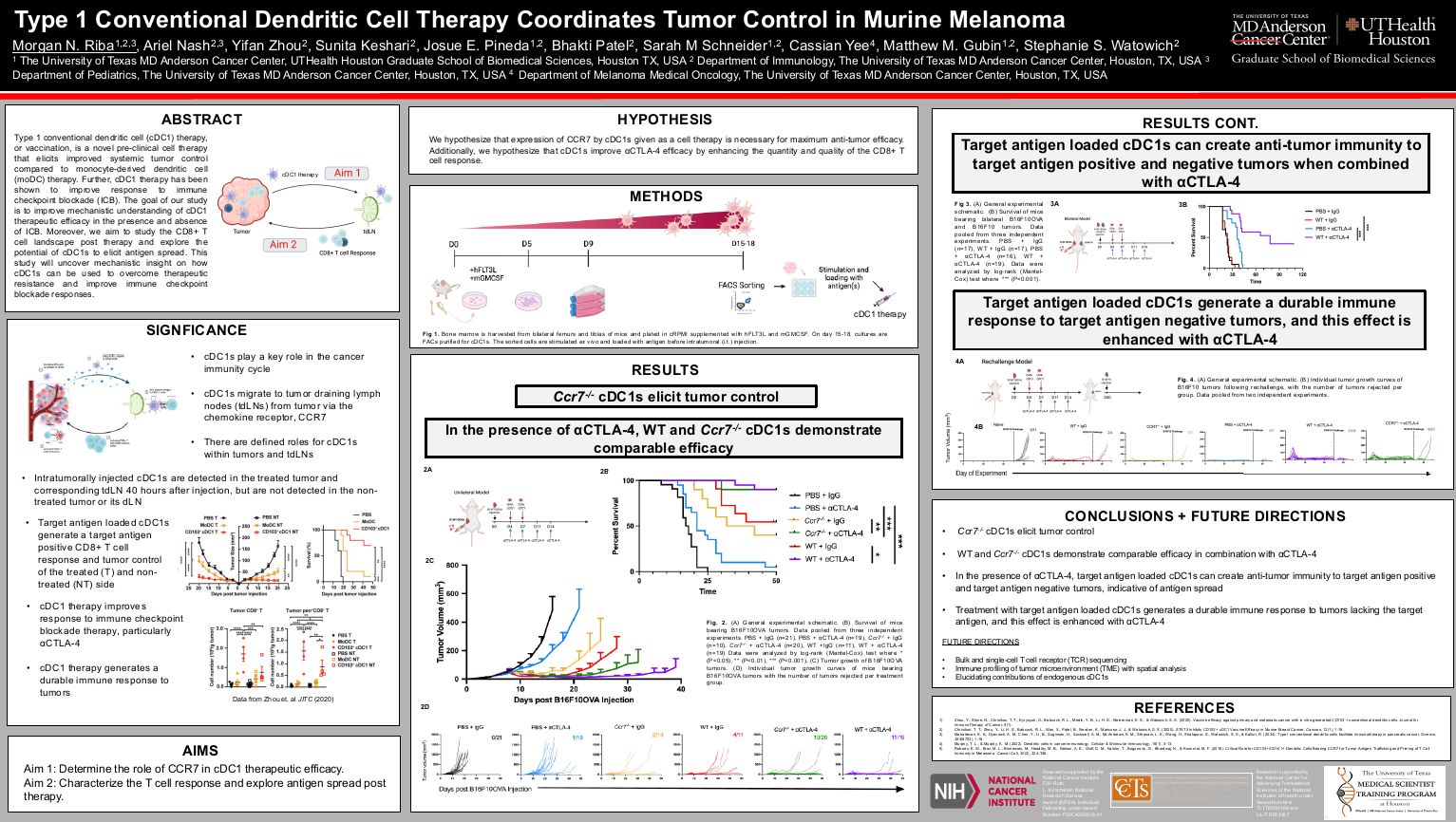 Type 1 conventional dendritic cell therapy coordinates tumor control in murine melanoma