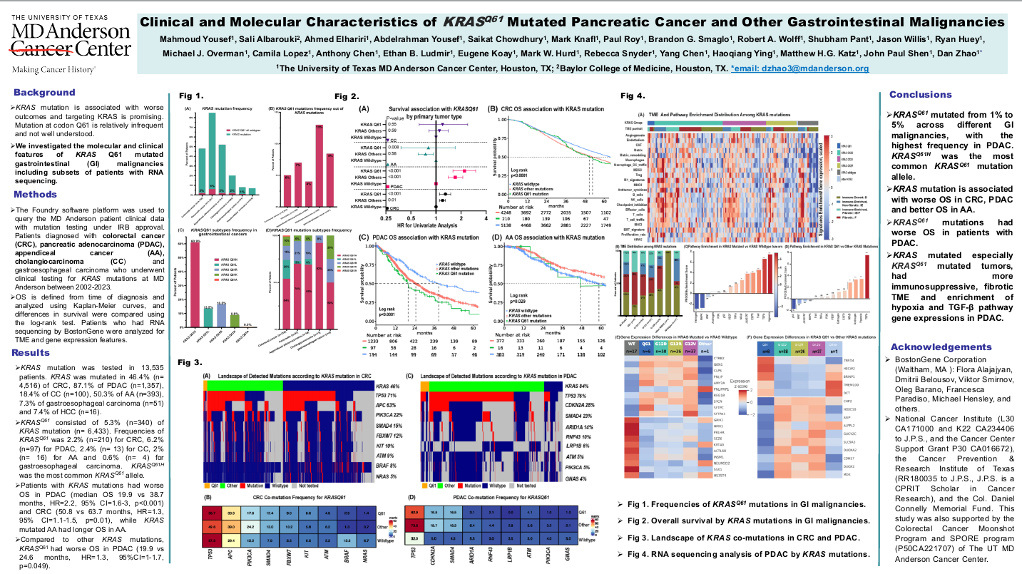 TME and molecular characteristics of KRASQ61 mutated gastrointestinal malignancies and clinical outcomes