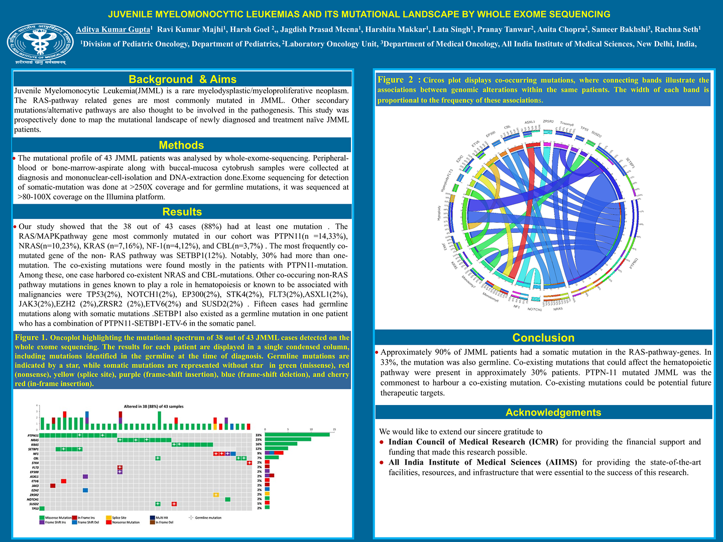 Juvenile myelomonocytic leukemias and its mutational landscape by whole exome sequencing