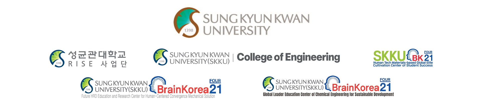 Sungkyunkwan University
