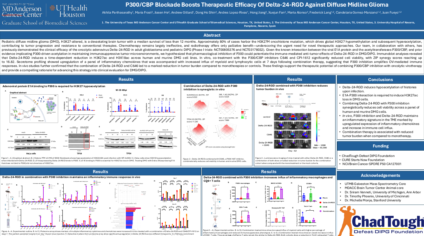 P300/CBP blockade boosts therapeutic efficacy of DELTA-24-RGD against diffuse midline glioma
