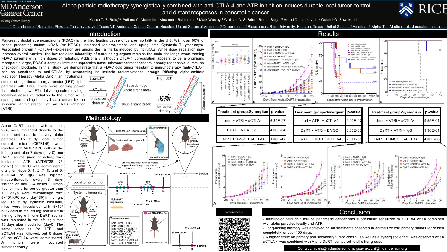 Alpha particles radiotherapy combined with anti-CTLA-4 AND ATR inhibition induce durable local tumor control and abscopal responses in pancreatic cancer